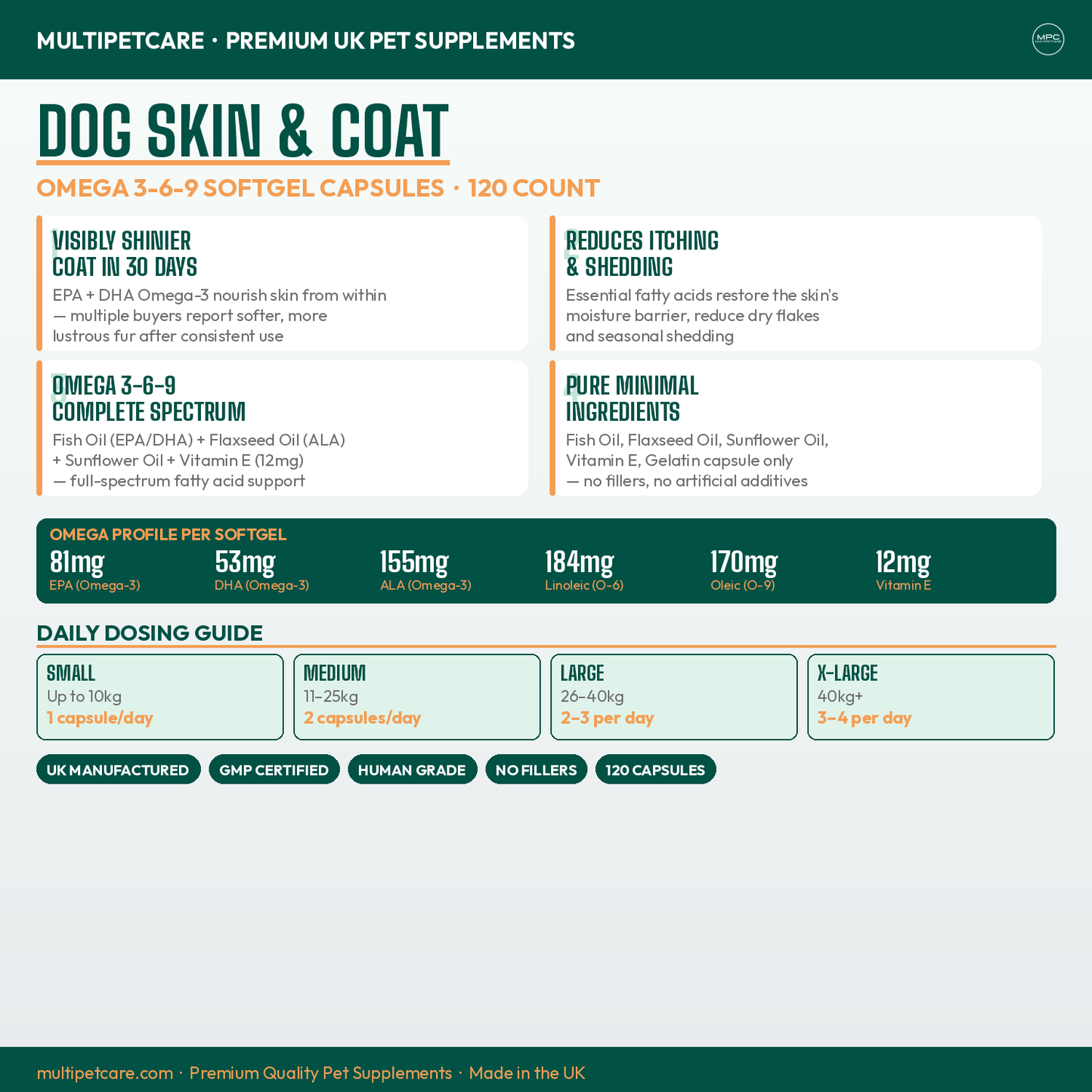 Dog skin and coat supplement packaging with product details and dosing guide.