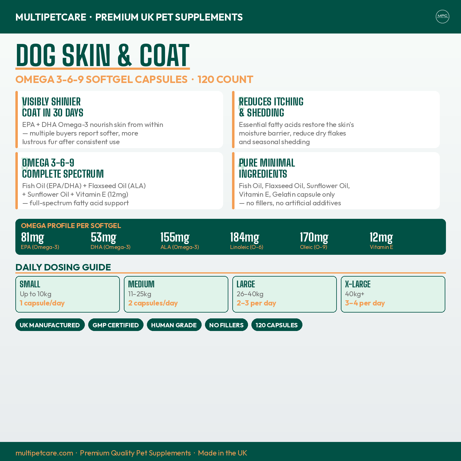 Dog skin and coat supplement packaging with product details and dosing guide.