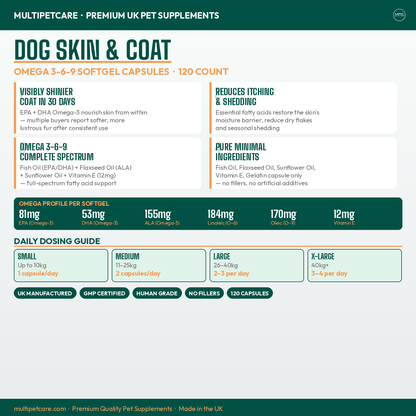 Dog skin and coat supplement packaging with product details and dosing guide.