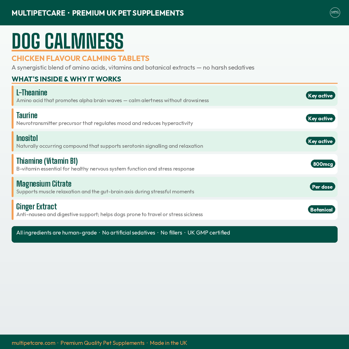 Dog calmness supplement information sheet with key active ingredients and benefits.