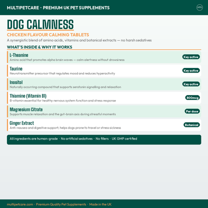 Dog calmness supplement information sheet with key active ingredients and benefits.