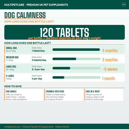 Dog Calmness supplement information sheet from Multipetcare with dosage instructions and product details.