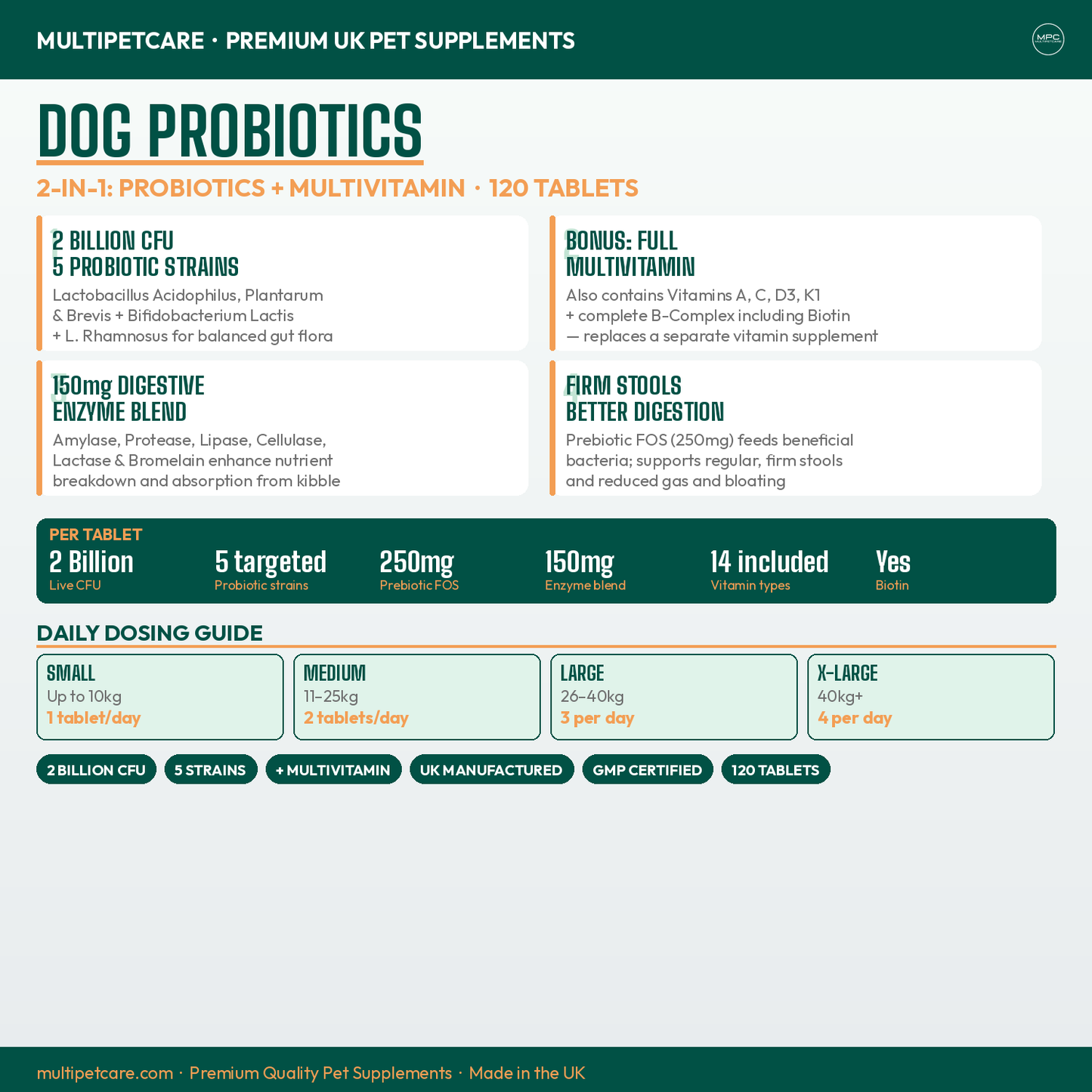 Dog probiotics supplement packaging with text and graphics on a white background