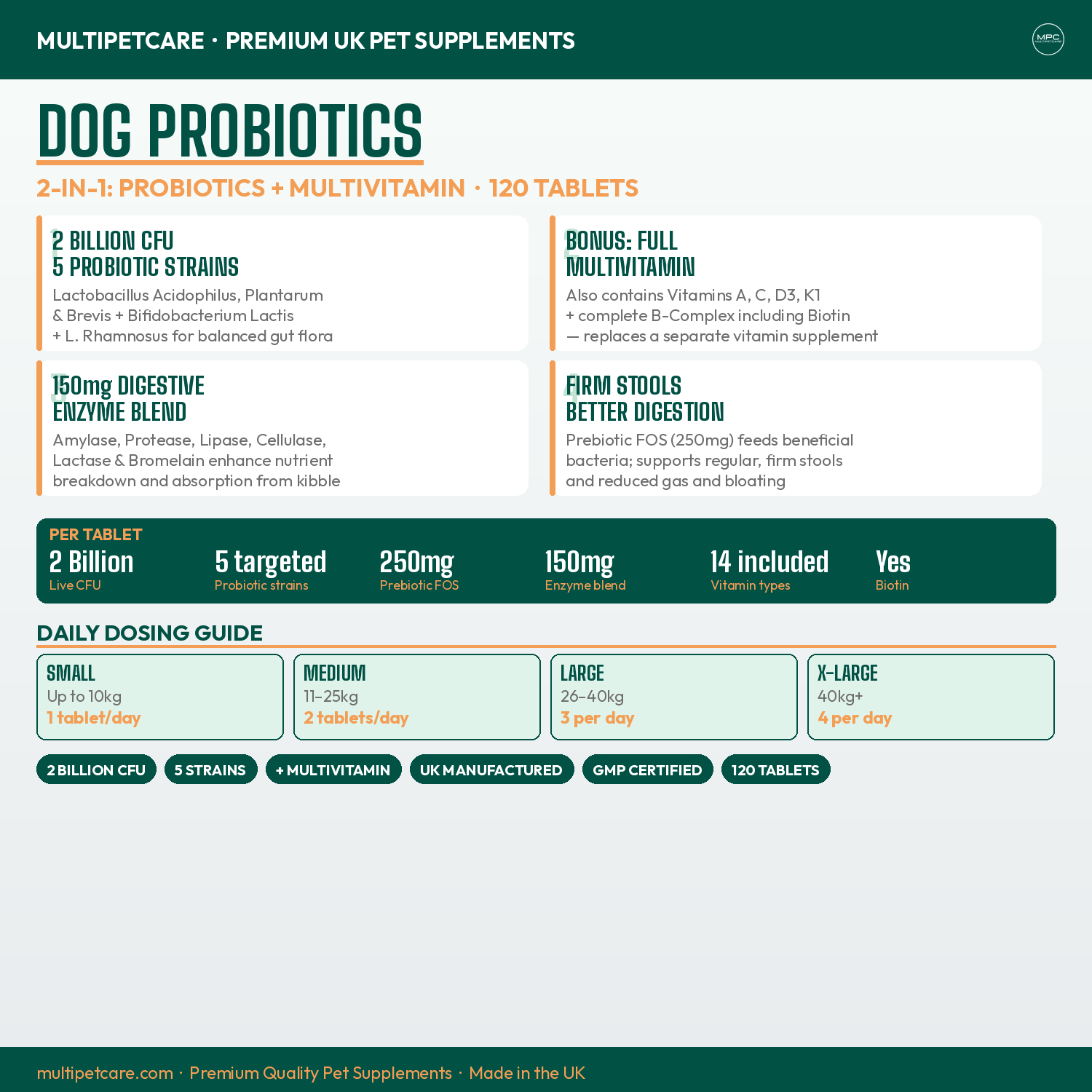 Dog probiotics supplement packaging with text and graphics on a white background
