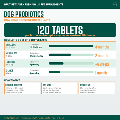 Dog probiotics information sheet with dosage chart and product details.